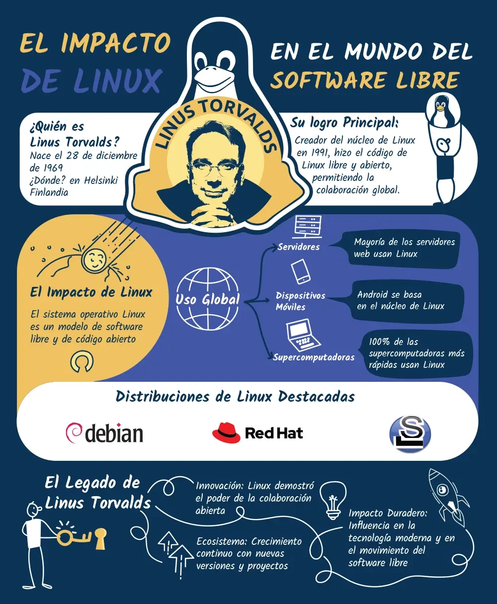 Infografía del artículo